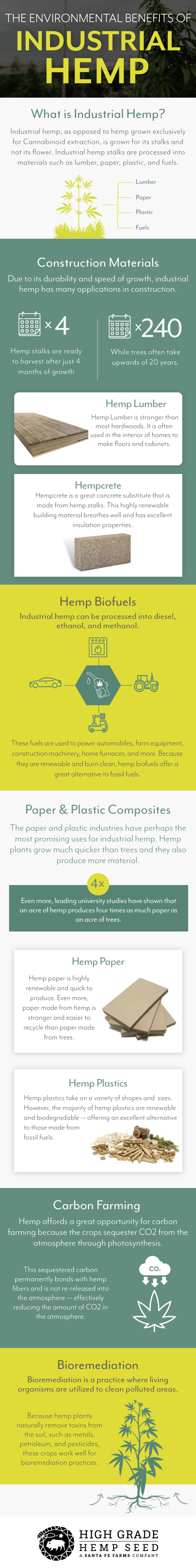 The Environmental Benefits of Industrial Hemp (Infographic)